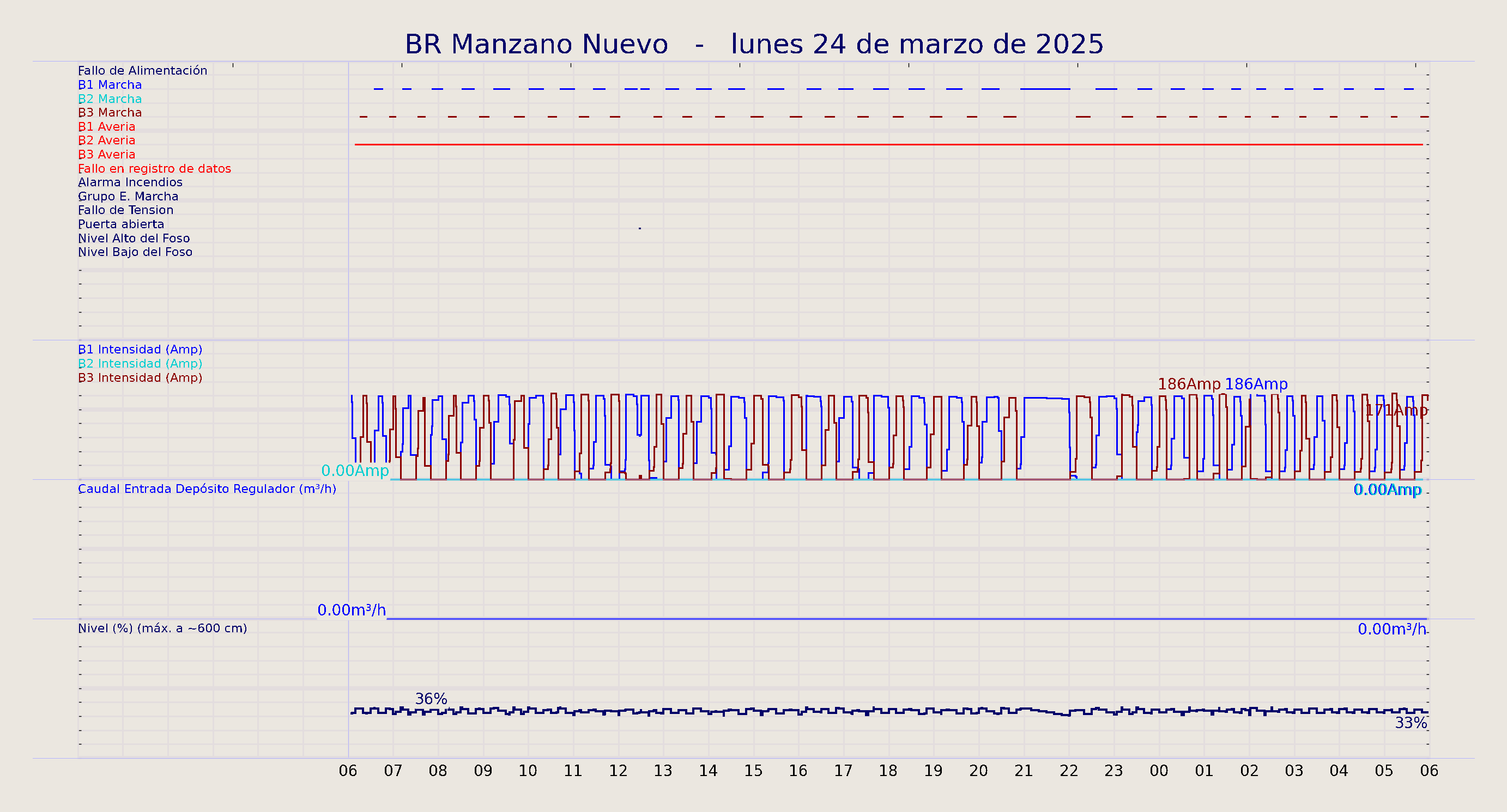 ../../imagenes/vid/2025/BR Manzano Nuevo/2025-03-24 BR Manzano Nuevo.png